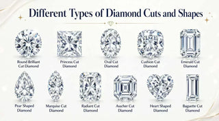 Diamond Types Names Different Types of Diamond Cuts and Shapes