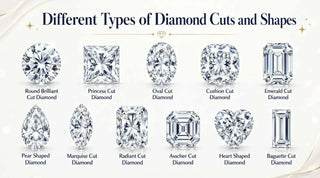 Different Types of Diamond Cuts and Shapes